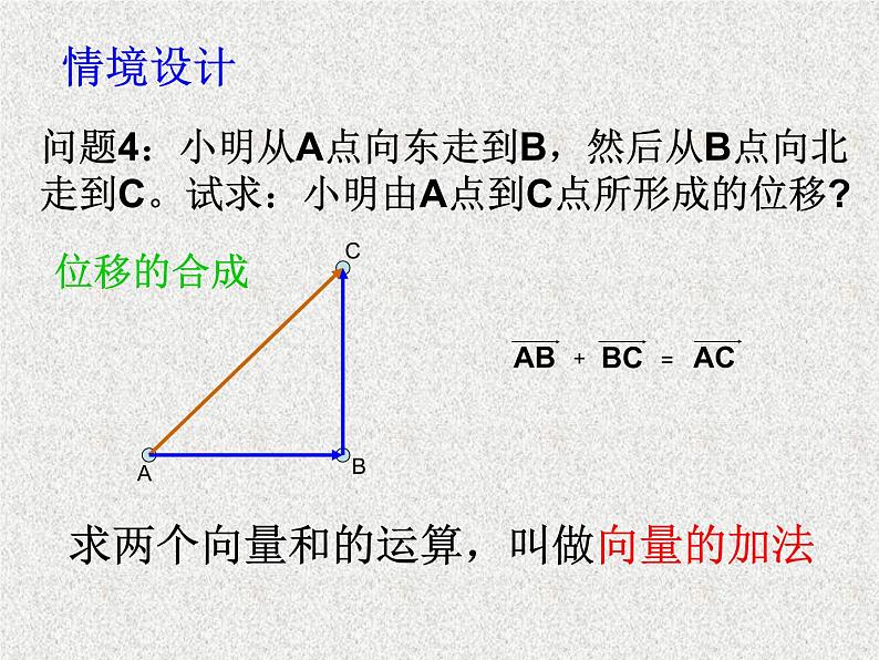 2020届二轮复习向量加法运算及其几何意义课件（15张）（全国通用）03