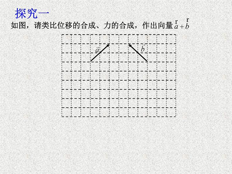 2020届二轮复习向量加法运算及其几何意义课件（15张）（全国通用）07