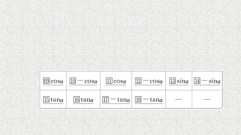 2020届二轮复习同角三角函数的基本关系与诱导公式课件（48张）（全国通用）03