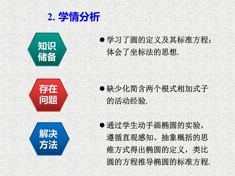 2020届二轮复习椭圆及其标准方程(2)课件（21张）（全国通用）06