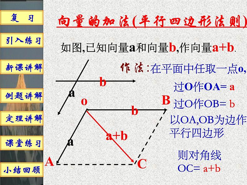2020届二轮复习向量的数乘运算及其几何意义课件（16张）（全国通用）03