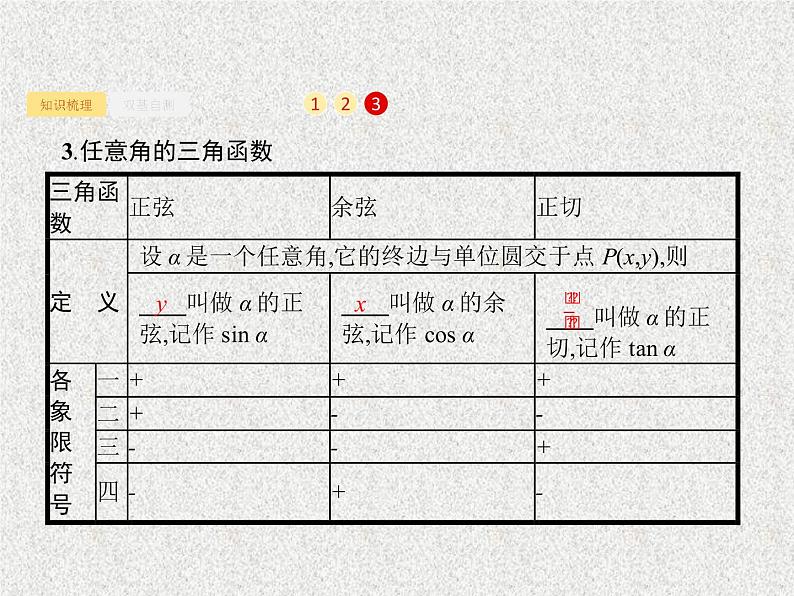 2020届二轮复习任意角弧度制及任意角的三角函数课件（29张）（全国通用）04