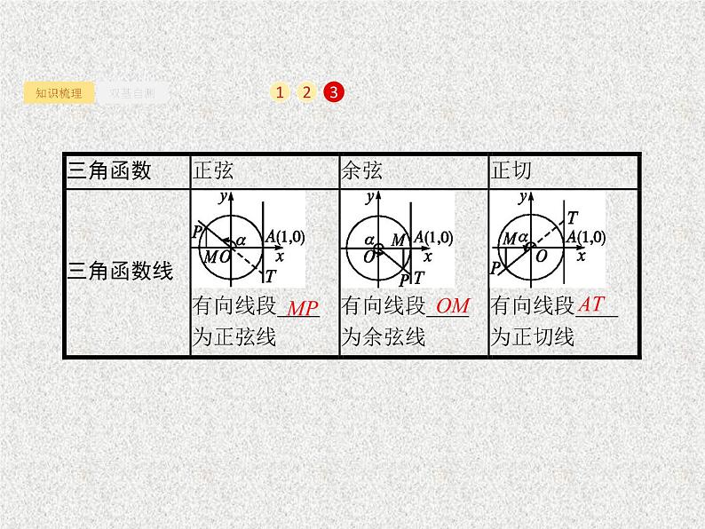 2020届二轮复习任意角弧度制及任意角的三角函数课件（29张）（全国通用）05