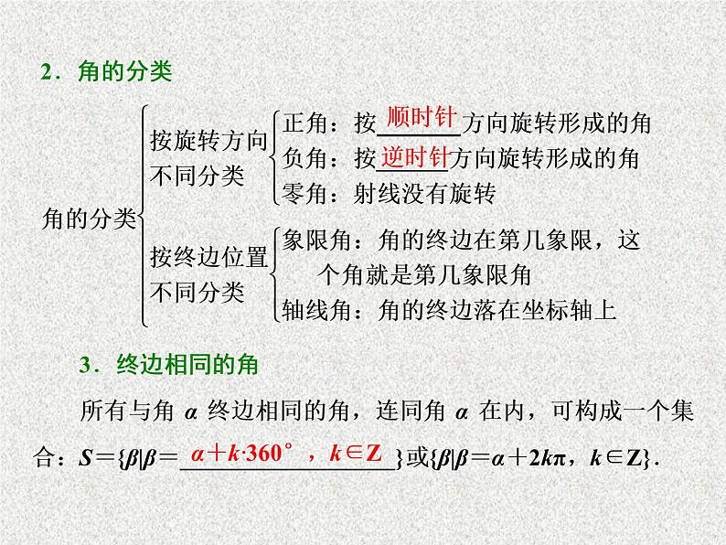 2020届二轮复习任意角和弧度制、任意角的三角函数课件（39张）（全国通用）03