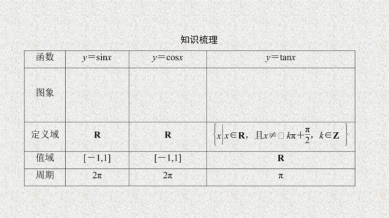 2020届二轮复习三角函数的图象和性质课件（37张）（全国通用）06
