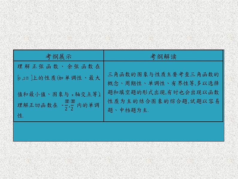 2020届二轮复习三角函数的图象及性质课件（40张）（全国通用）02