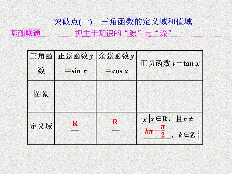 2020届二轮复习三角函数的图象与性质课件（44张）（全国通用）02