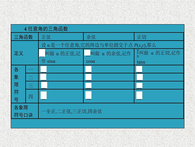 2020届二轮复习三角函数的基本概念、弧度制、任意角的三角函数课件（35张）（全国通用）07