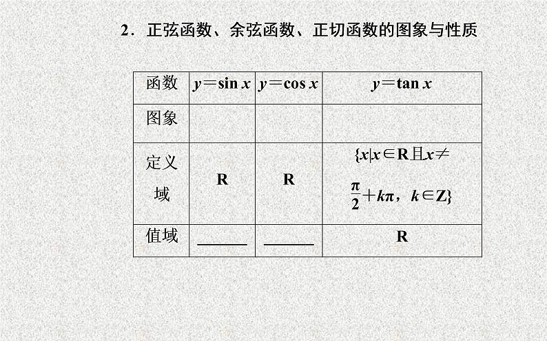 2020届二轮复习三角函数的图象与性质课件（28张）03