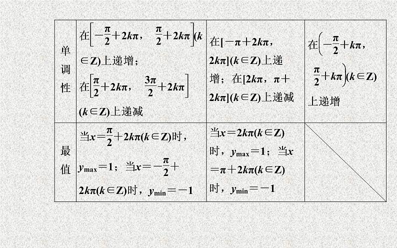 2020届二轮复习三角函数的图象与性质课件（28张）04