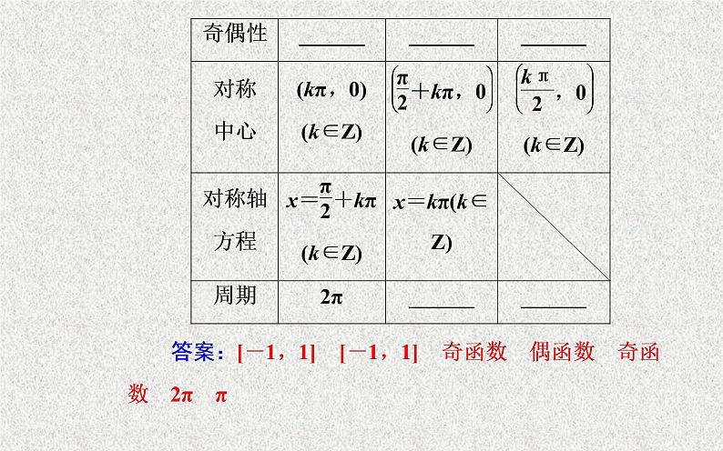 2020届二轮复习三角函数的图象与性质课件（28张）05