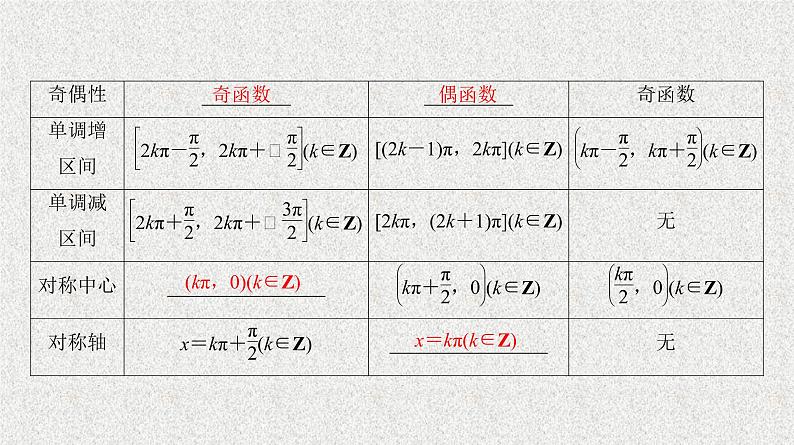 2020届二轮复习三角函数的图象和性质课件（39张）（全国通用）08