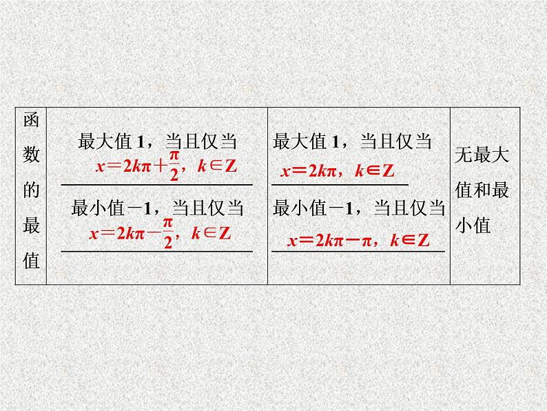 2020届二轮复习三角函数的图象与性质课件（51张）（全国通用）03