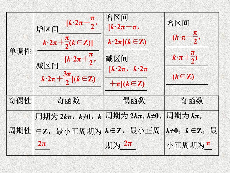 2020届二轮复习三角函数的图象与性质课件（51张）（全国通用）04