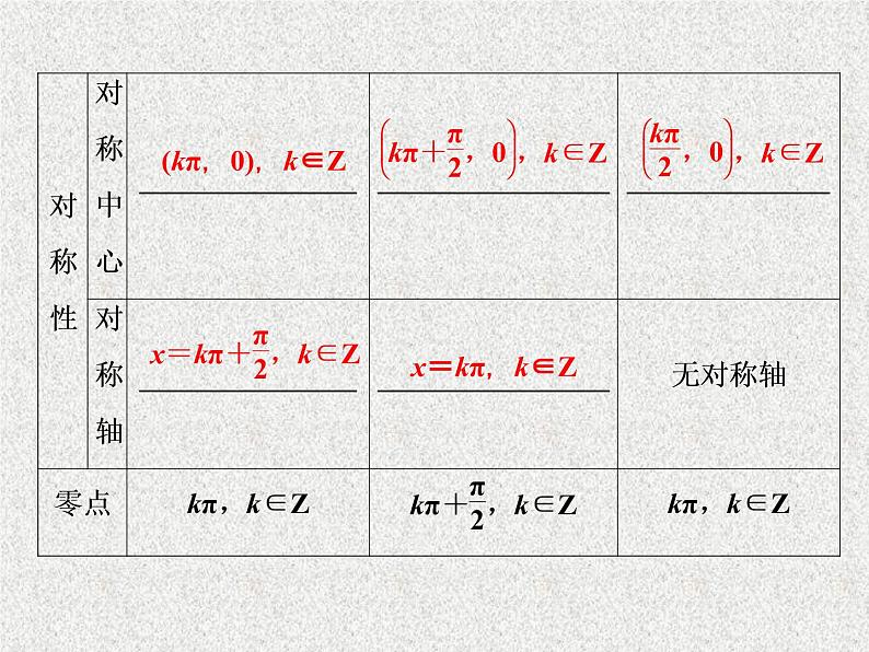 2020届二轮复习三角函数的图象与性质课件（51张）（全国通用）05