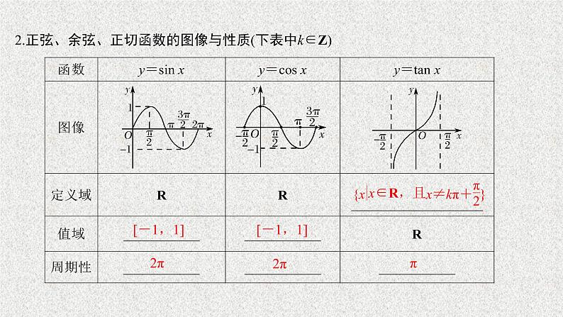 2020届二轮复习三角函数的图像与性质课件（34张）（全国通用）02