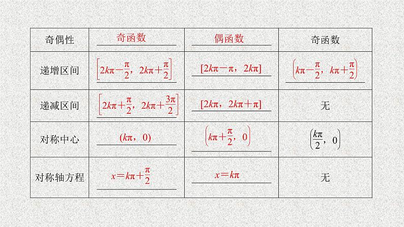 2020届二轮复习三角函数的图像与性质课件（34张）（全国通用）03