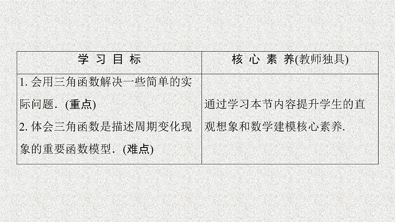 2020届二轮复习三角函数的应用课件（49张）（全国通用）01