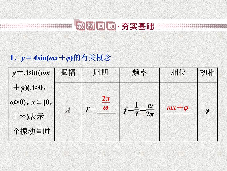 2020届二轮复习三角函数的应用课件（56张）（全国通用）02