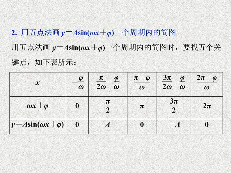 2020届二轮复习三角函数的应用课件（56张）（全国通用）03