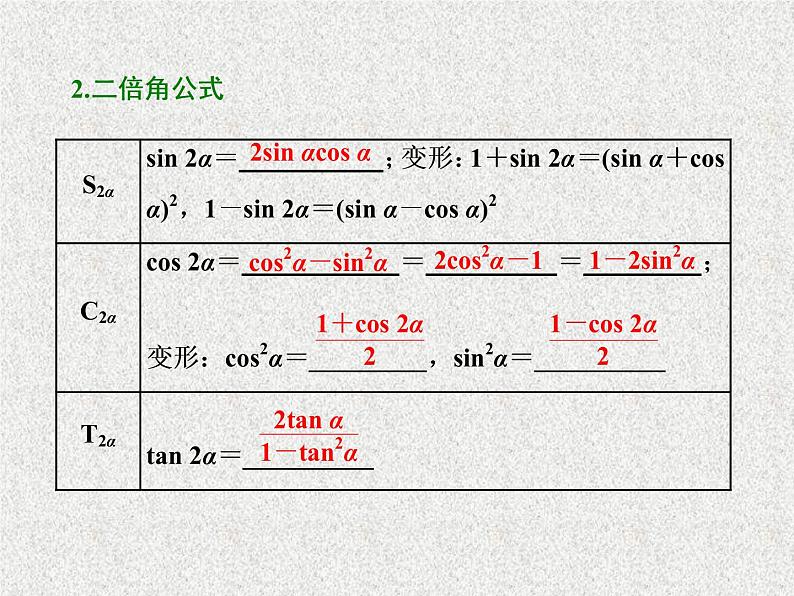 2020届二轮复习三角恒等变换课件（50张）（全国通用）第3页