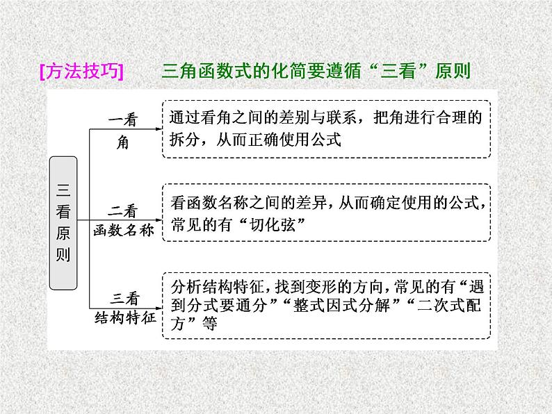 2020届二轮复习三角恒等变换课件（50张）（全国通用）第7页