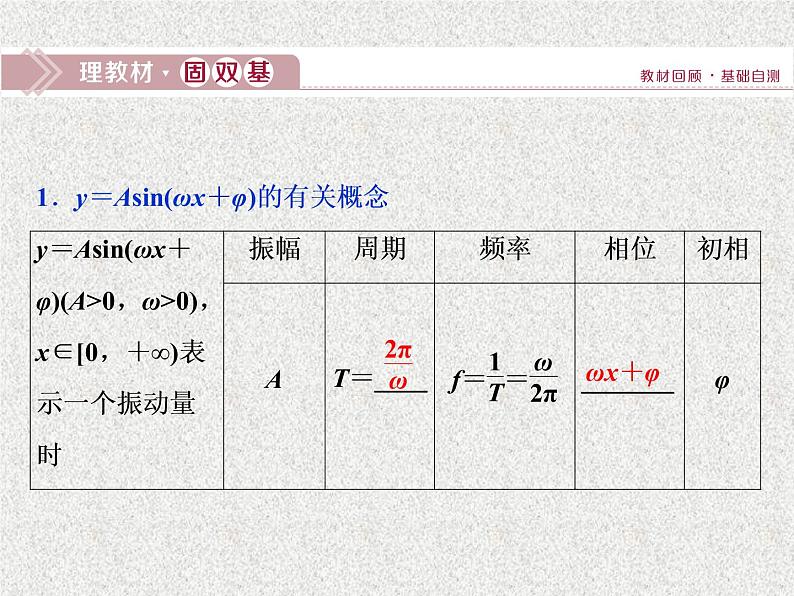 2020届二轮复习三角函数模型的简单应用课件（37张）（全国通用）第1页