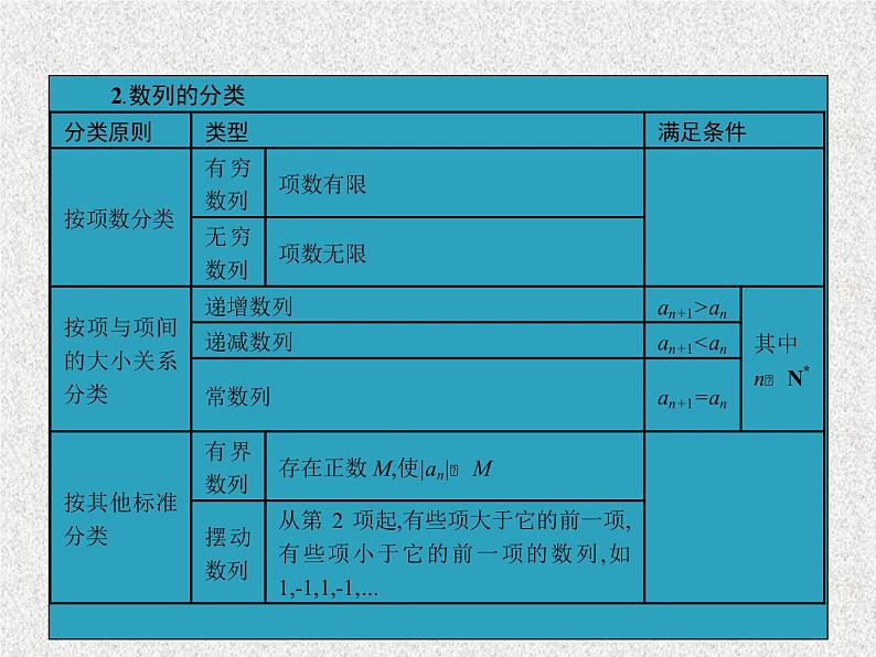 2020届二轮复习数列的概念及简单的表示法课件（30张）（全国通用）06