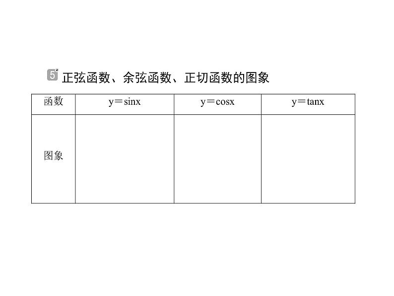 2020届二轮复习三角函数小题专练课件（全国通用）06