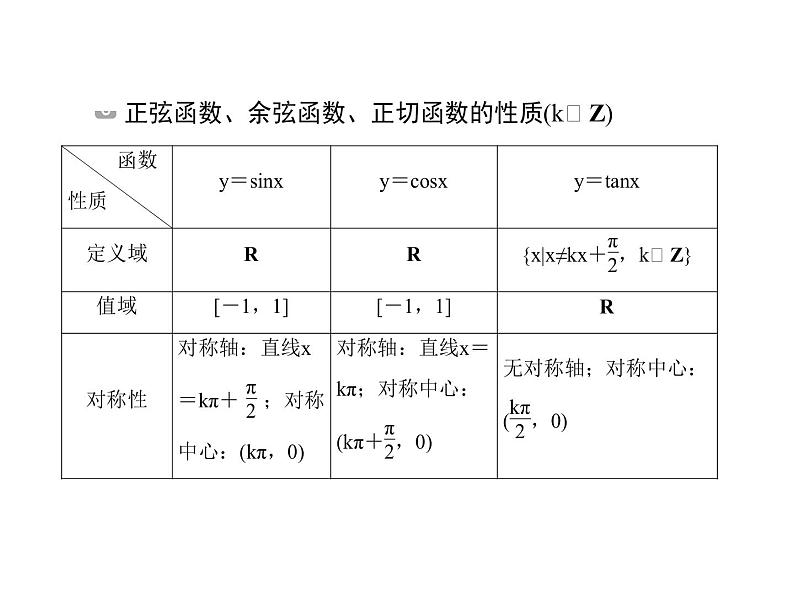 2020届二轮复习三角函数小题专练课件（全国通用）07