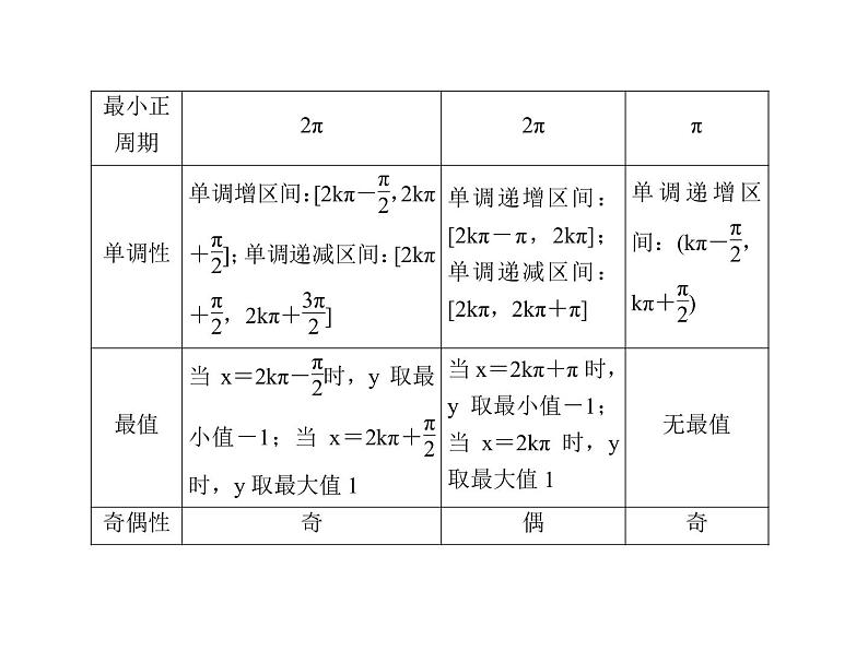 2020届二轮复习三角函数小题专练课件（全国通用）08