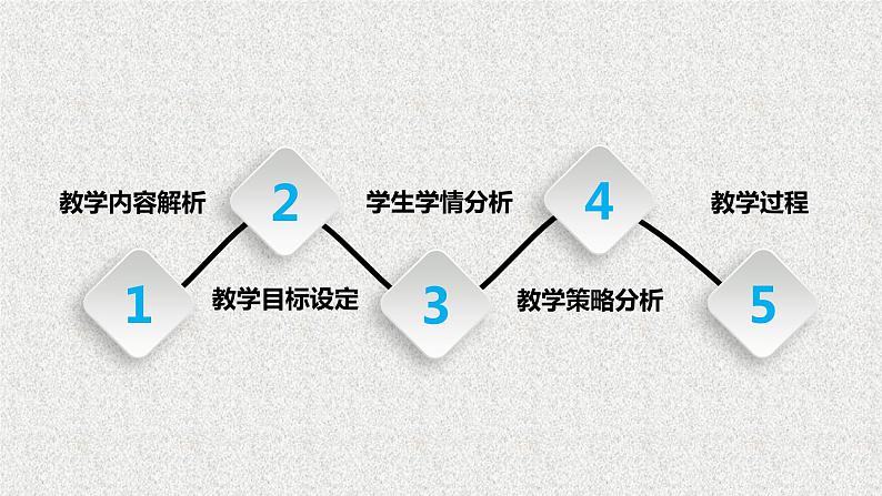 2020届二轮复习数列的概念课件（57张）（全国通用）01
