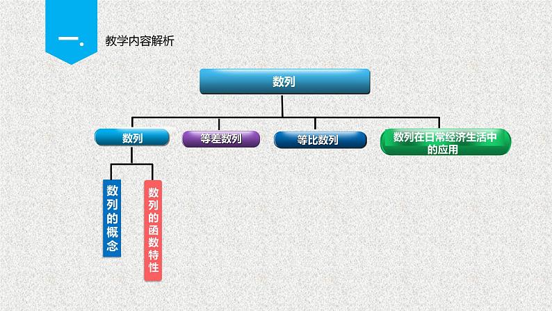 2020届二轮复习数列的概念课件（57张）（全国通用）03