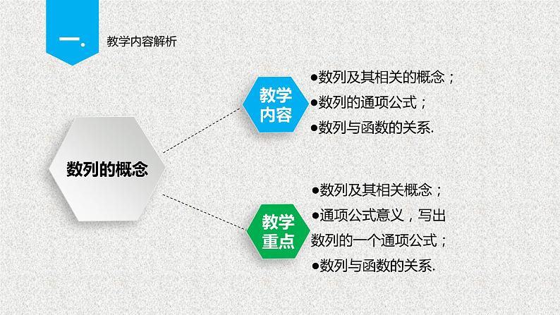 2020届二轮复习数列的概念课件（57张）（全国通用）04