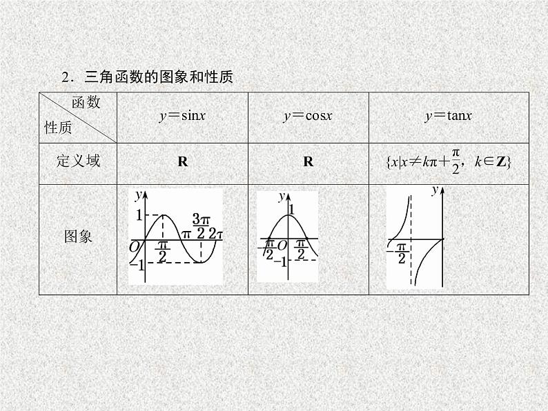 2020届二轮复习三角函数的图象与性质课件（66张）（全国通用）06