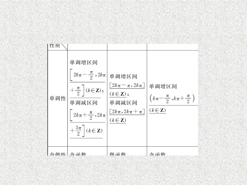 2020届二轮复习三角函数的图象与性质课件（66张）（全国通用）08