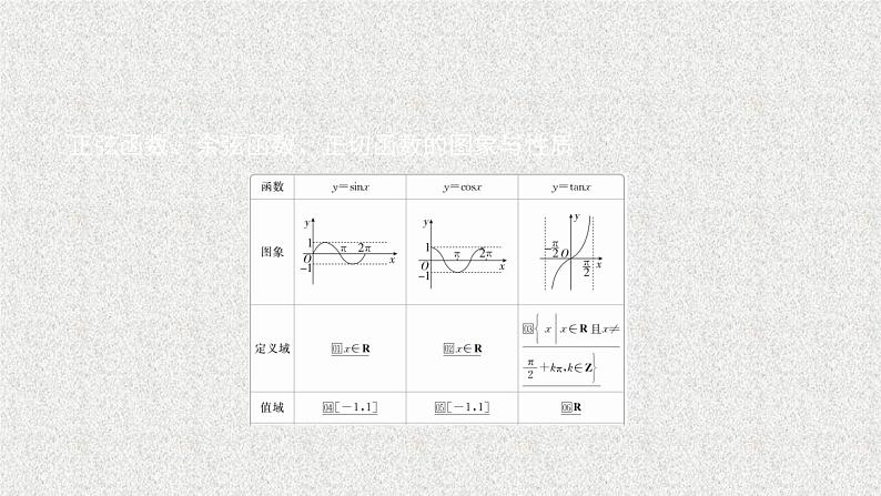 2020届二轮复习三角函数的图象与性质课件（56张）（全国通用）02