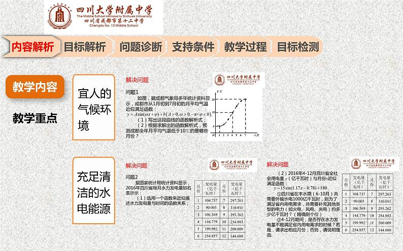 2020届二轮复习三角函数模型的简单应用课件（62张）（全国通用）第4页