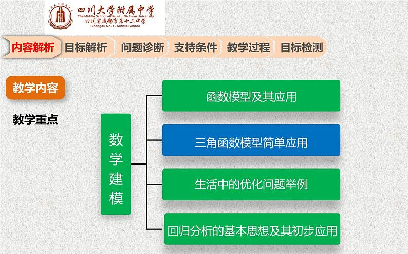 2020届二轮复习三角函数模型的简单应用课件（62张）（全国通用）第7页