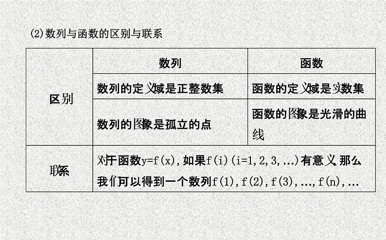 2020届二轮复习数列的概念与通项公式课件（31张）（全国通用）04