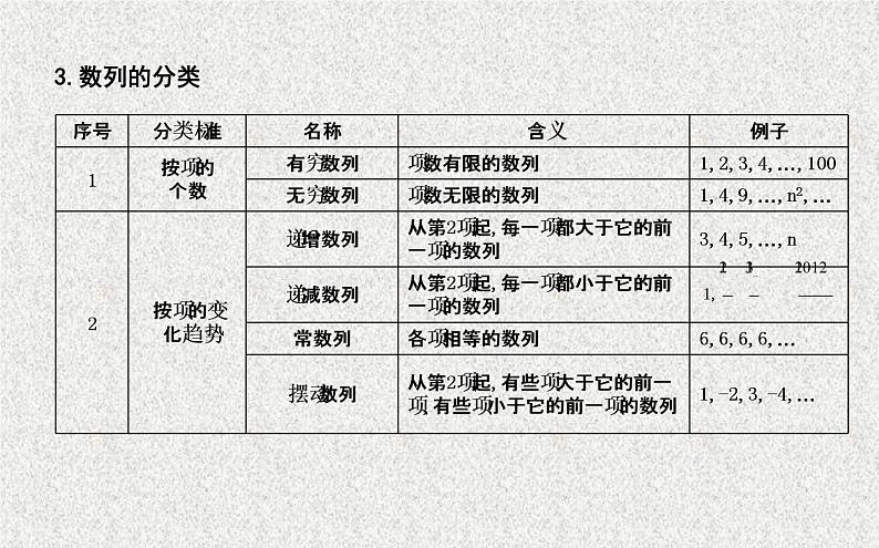 2020届二轮复习数列的概念与通项公式课件（31张）（全国通用）05