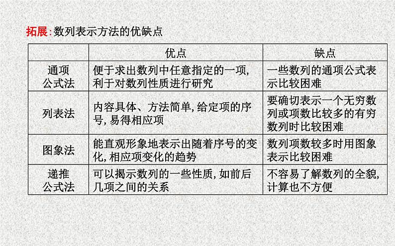 2020届二轮复习数列的性质和递推公式课件（26张）（全国通用）04