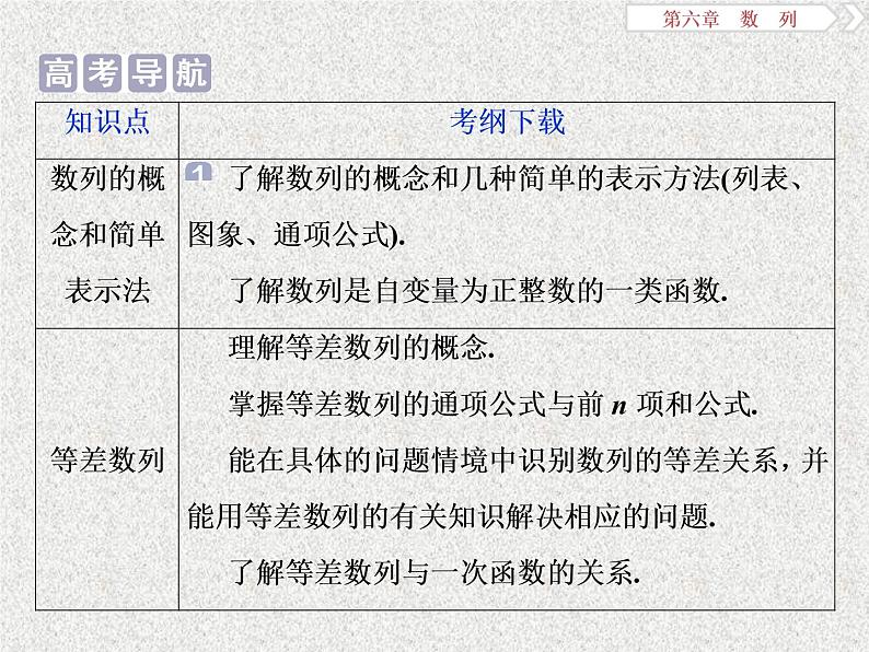 2020届二轮复习数列的概念与简单表示法课件（43张）（全国通用）01