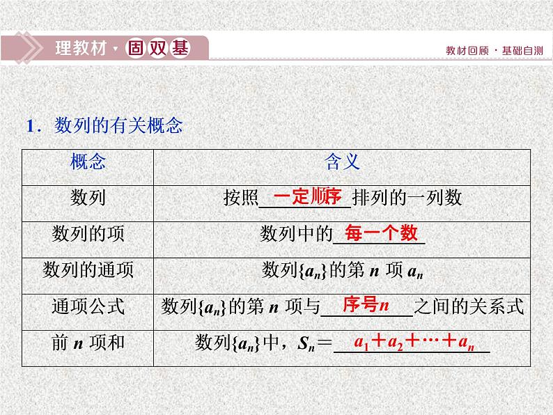 2020届二轮复习数列的概念与简单表示法课件（43张）（全国通用）04