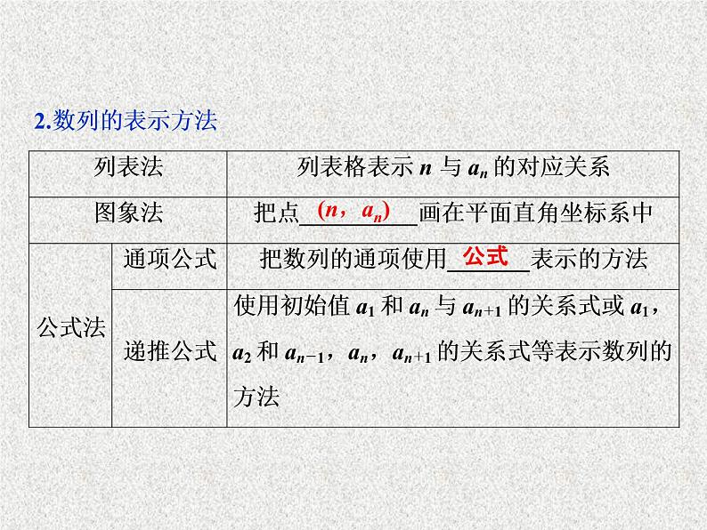 2020届二轮复习数列的概念与简单表示法课件（43张）（全国通用）05
