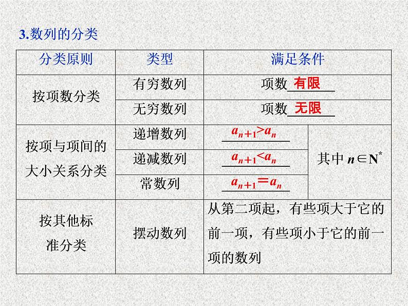 2020届二轮复习数列的概念与简单表示法课件（43张）（全国通用）06