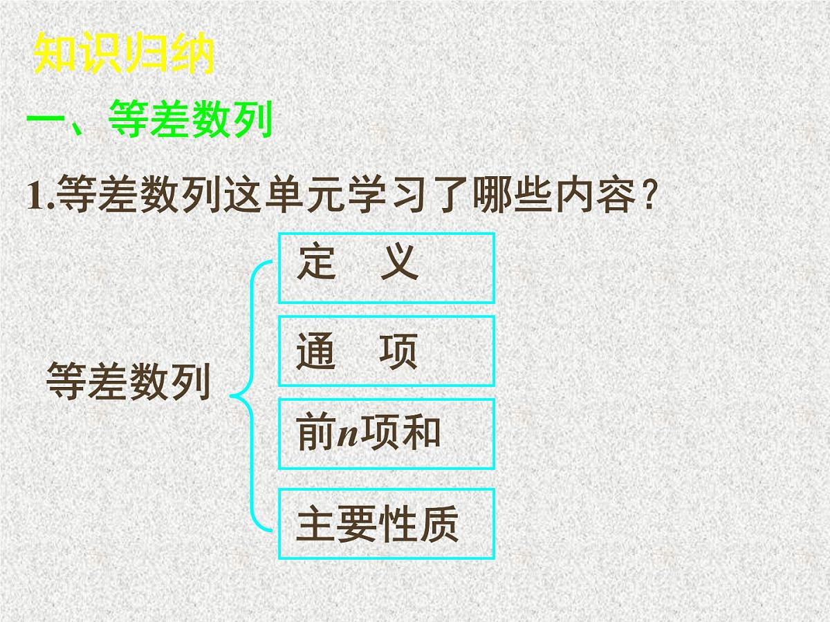 2020届二轮复习数列复习课件（20张）（全国通用）第3页