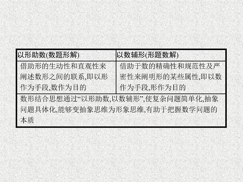 2020届二轮复习数形结合思想课件（11张）（全国通用）第2页