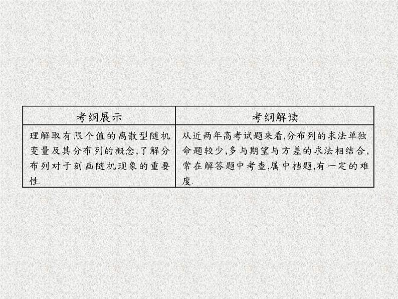 2020届二轮复习离散型随机变量及其分布列课件（24张）（全国通用）02
