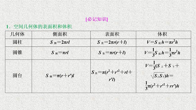 2020届二轮复习立体几何课件（21张）（全国通用）02